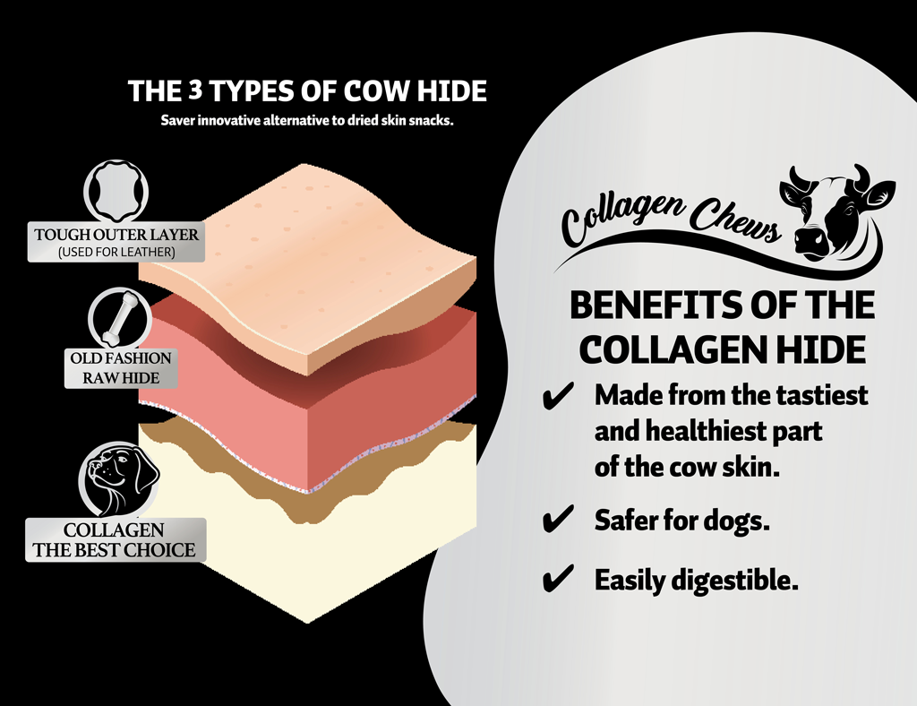 Luna's Choice Collagen Chews Stick Kip XL - Afbeelding 4