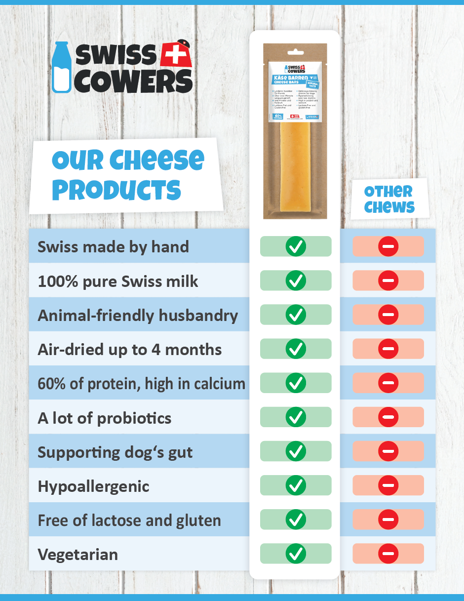 SwissCowers Cheese Chips - Afbeelding 3